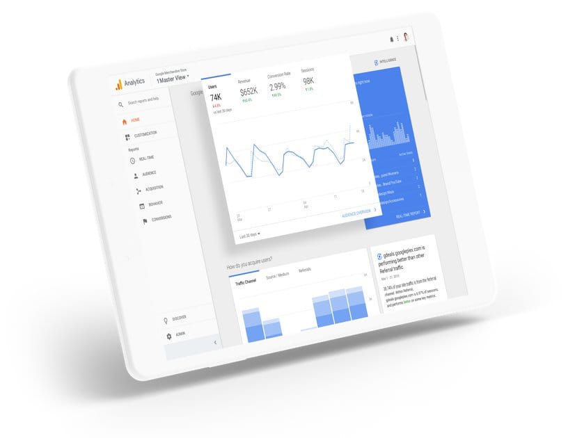 Google Analytics to measure website performance